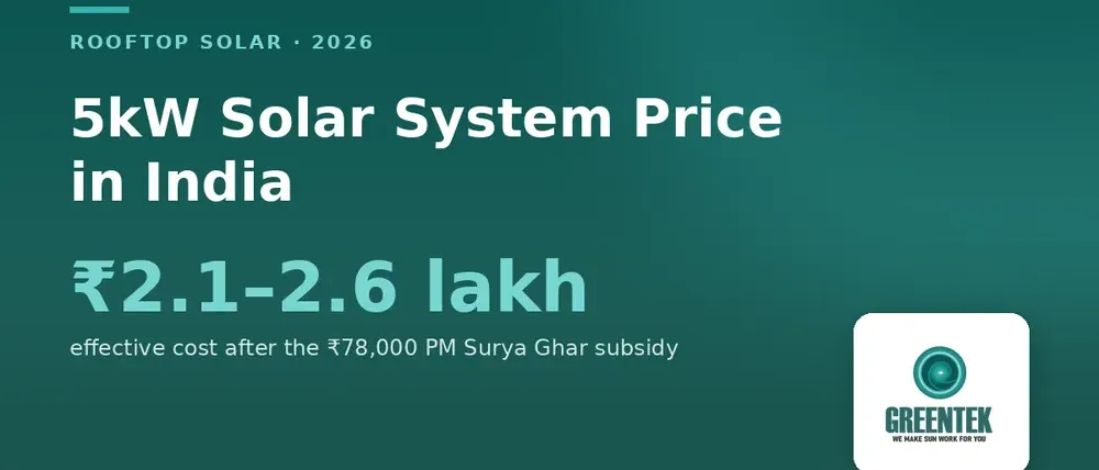 5kW Solar System Price in India with Subsidy (2026): The Complete Cost Breakdown